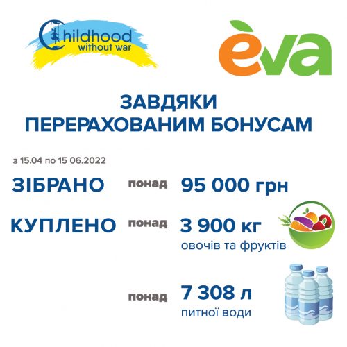Звіт про закупівлю по витрачених бонусах » Eva Blog